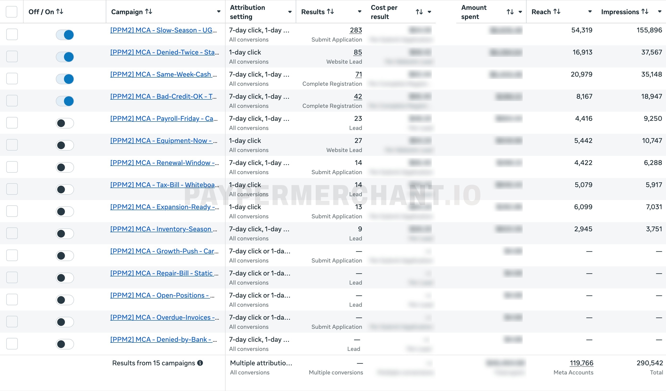 A second Facebook Ads Manager campaign table, a separate ad account running the same MCA offer.