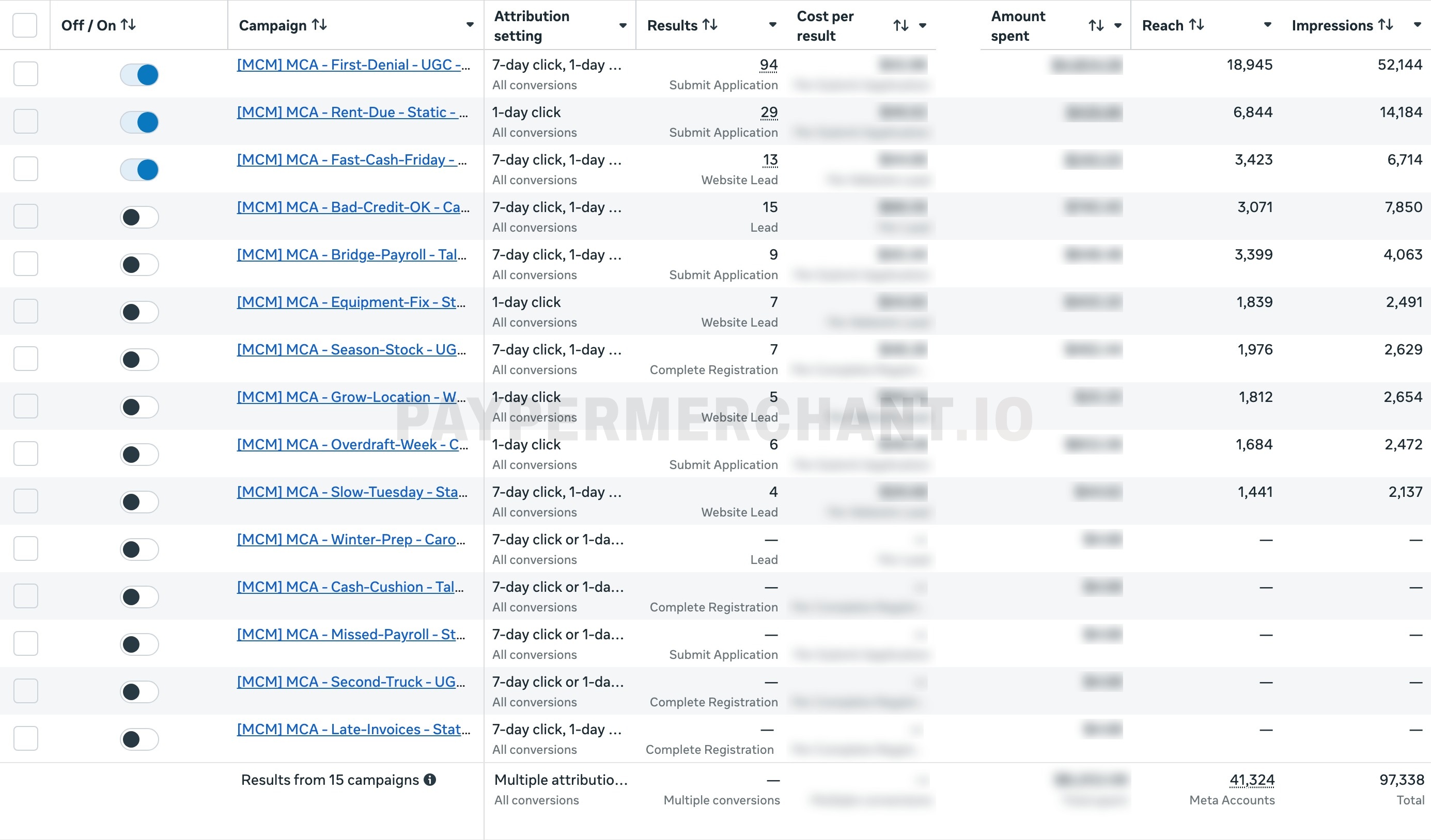 A third Facebook Ads Manager campaign table, another ad account on the same offer.